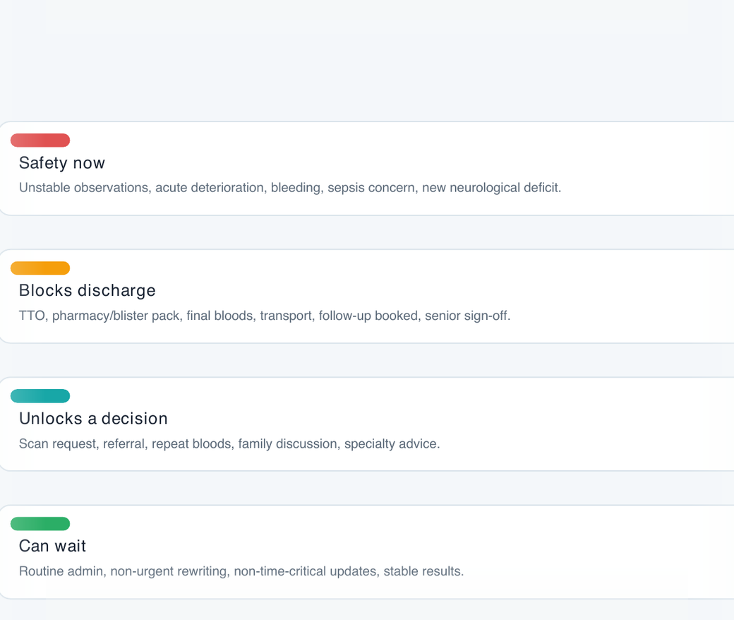 Cropped preview of the Foundation priority decision matrix