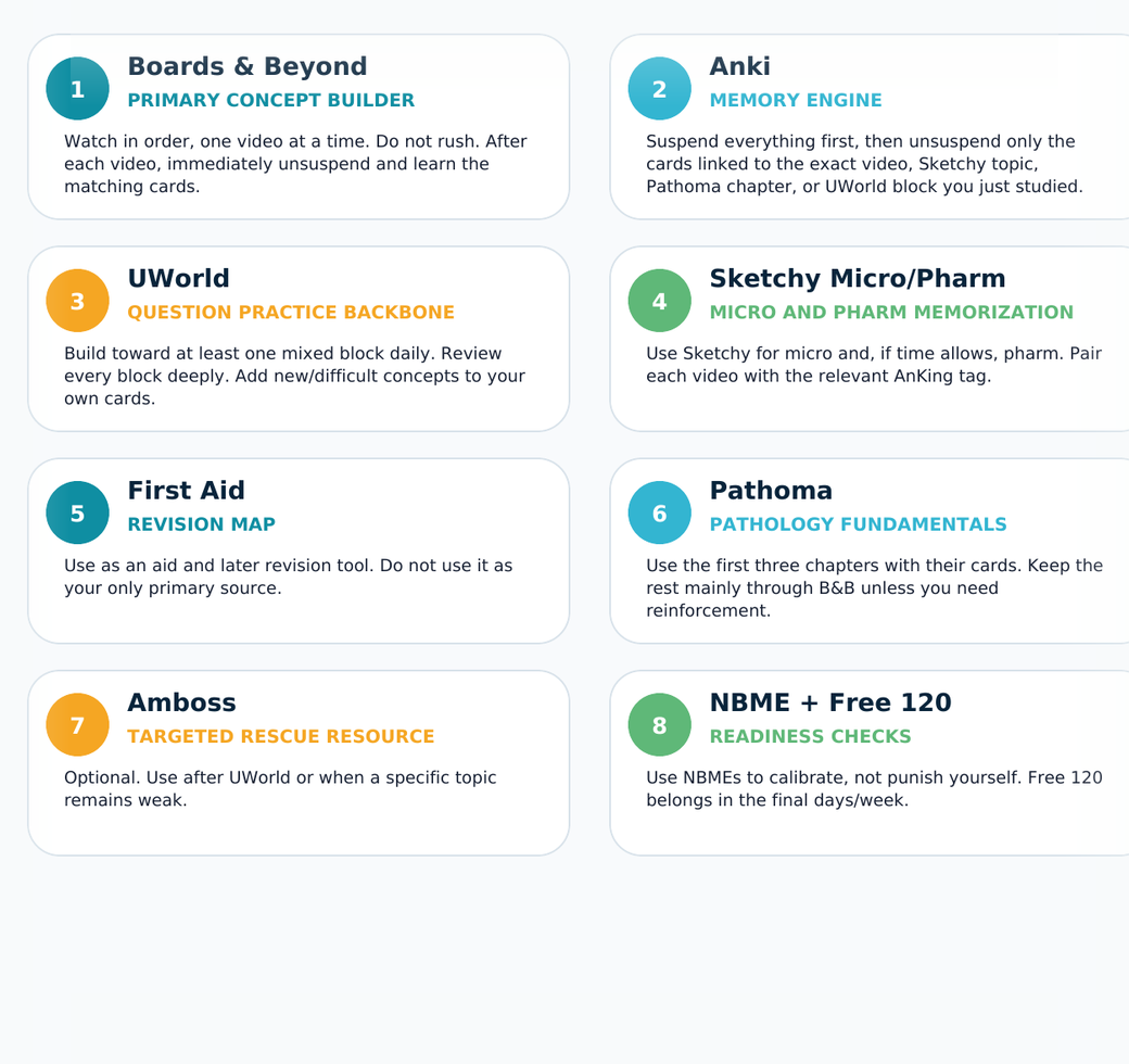 Cropped preview of the Step 1 resource method map cards