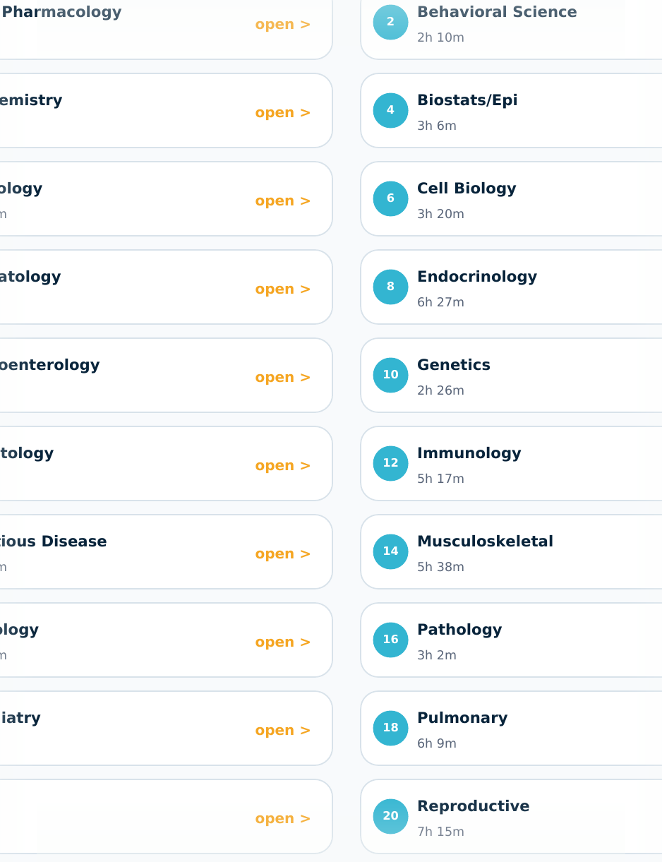 Cropped preview of the Step 1 Study System Boards and Beyond tracker
