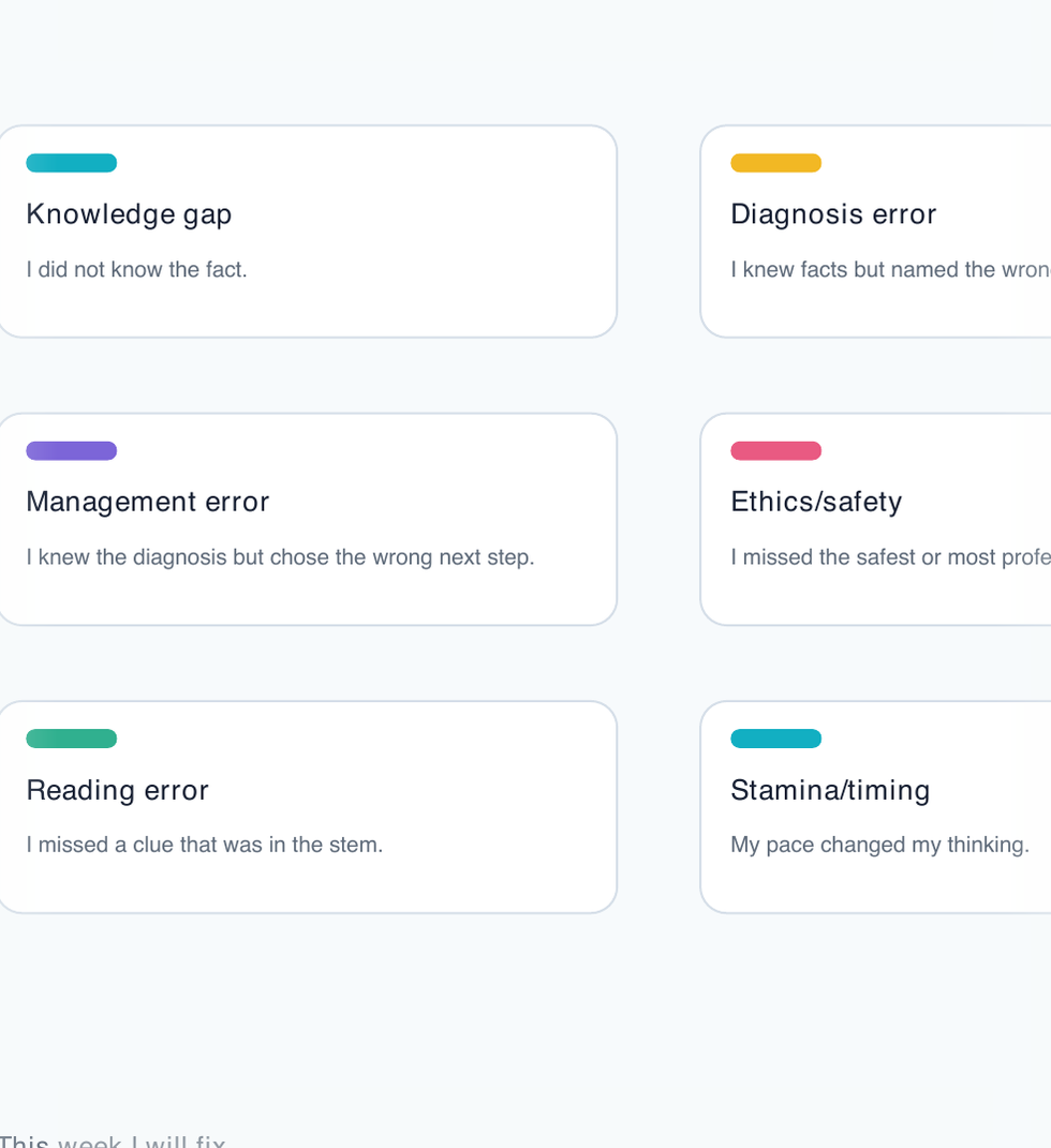 Cropped preview of the Step 2 CK weakness dashboard cards